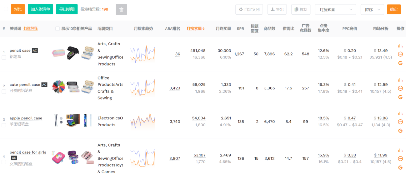 Listing关键词优化案例