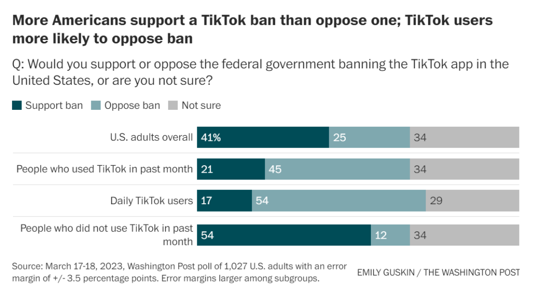 TikTok，没有撤退可言