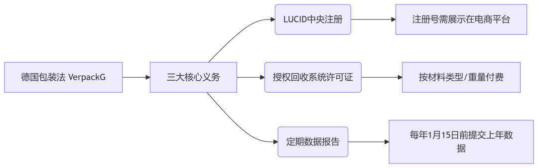 必收藏的干货好文——亚马逊欧美站点产品认证合规大全（7000字详细版，附直达入口）
