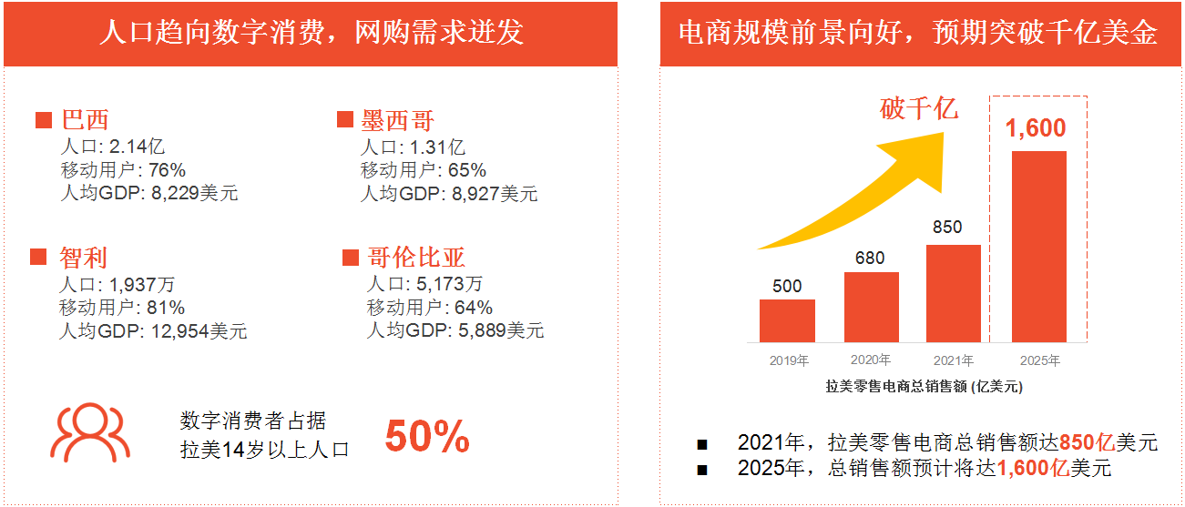 跨境电商Shopee开店条件及费用详解