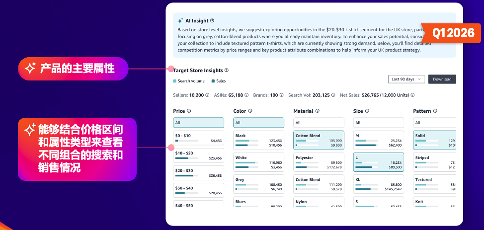 亚马逊2026选品革命!AI新功能破解3大痛点,未满足需求=爆款密码