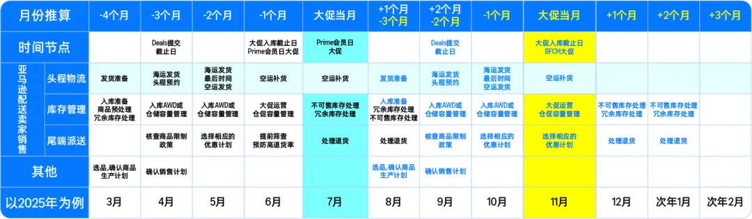 亚马逊Prime会员日备货，FIST让头程物流更高效！
