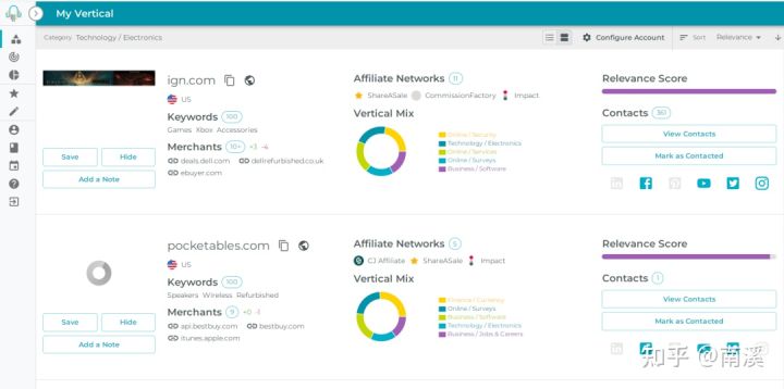 海外营销常用的插件推荐, 提高工作效率
