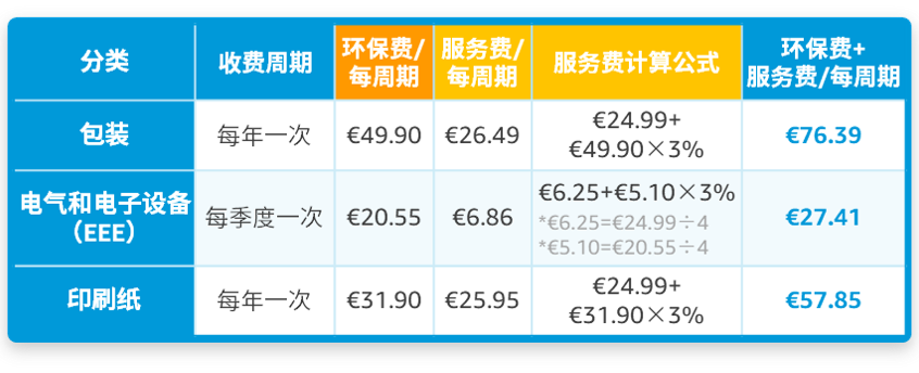 @亚马逊法国站卖家，9月中旬起这项服务将开始扣费