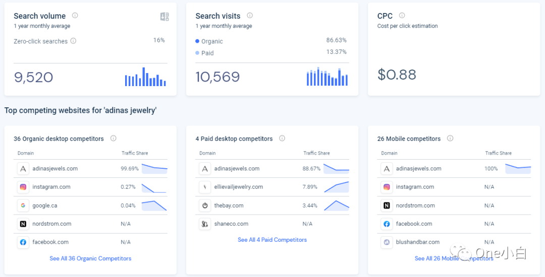 Similarweb 免费账号注册及后台使用教程，解锁更多功能