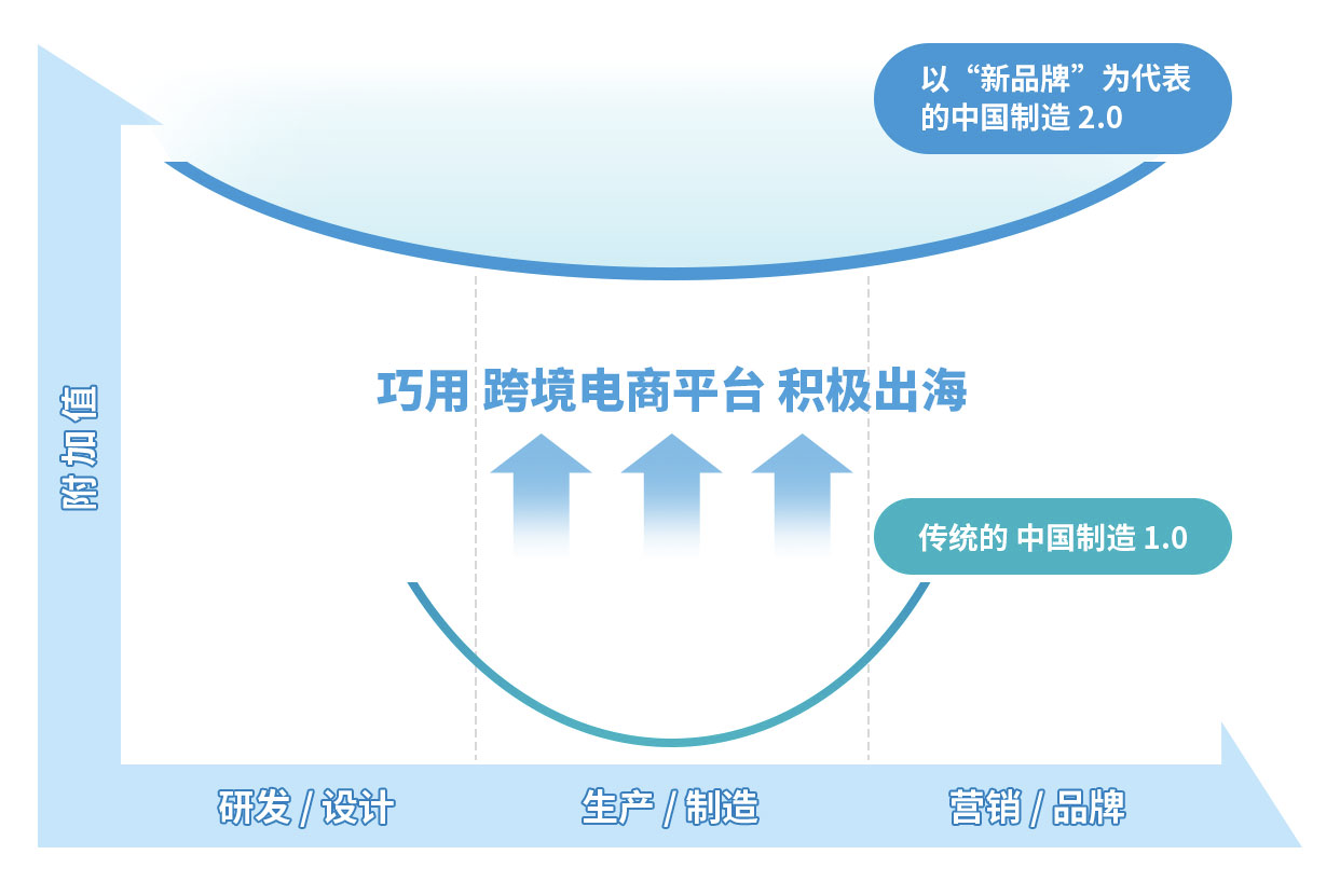 国货品牌集体出海：添可、追觅、石头等智能清洁新品牌入驻速卖通