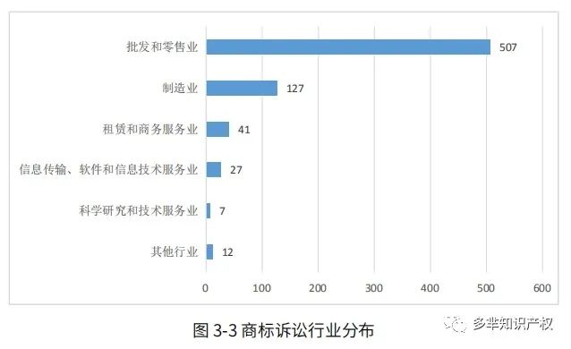 在美知识产权纠纷报告出炉,超9000+中国企业涉案?跨境电商成重灾区!