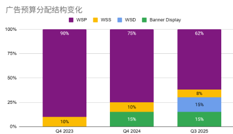 广告秘籍 | Q4旺季广告投放策略与成功案例大公开 (附大促月历)