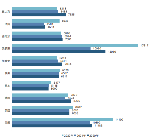海外仓未来发展趋势如何?中小仓还有发展前景吗?