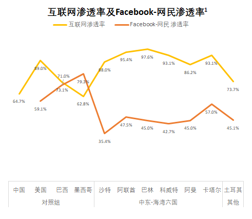 亚马逊or Noon，多方押注的中东电商还有赚头吗？