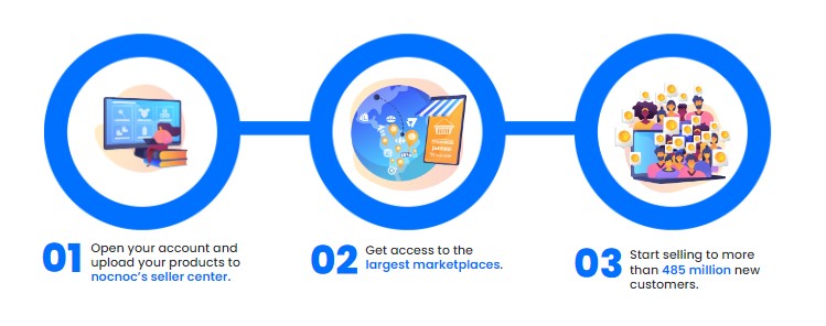 2023上半年，巴西电商最有利可图的节日