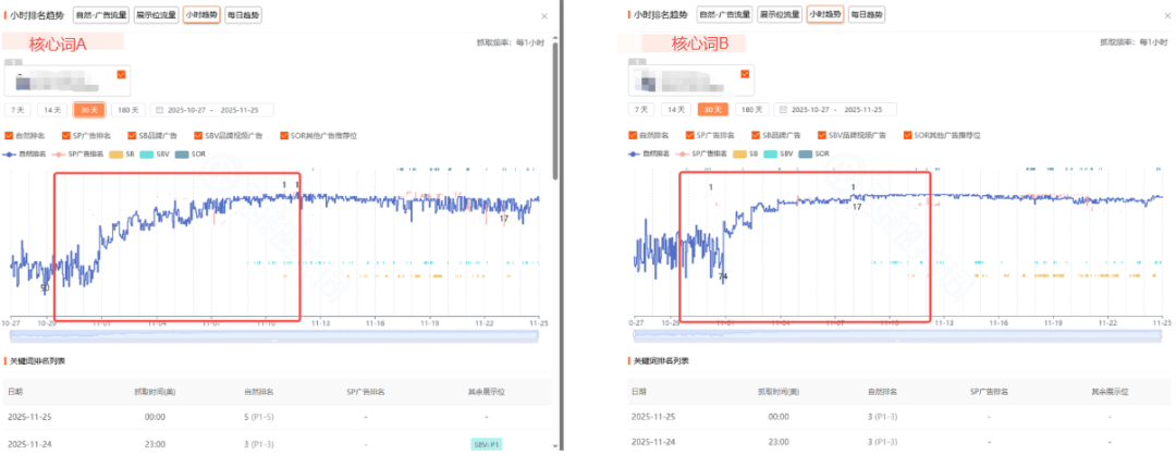 大促案例:一个20美金低价标品的增量策略拆解