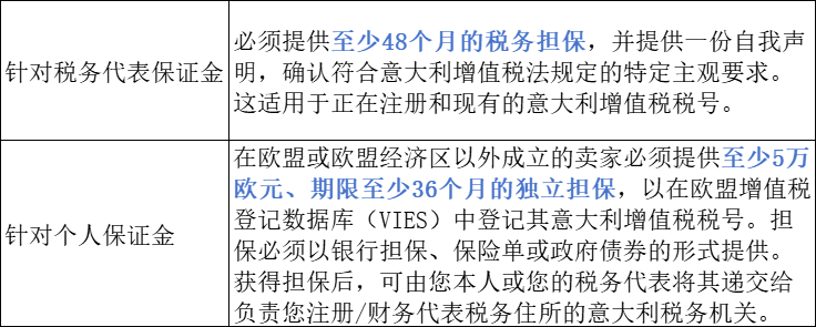 重要更新！亚马逊开店卖家注意，意大利税局新政策影响多人