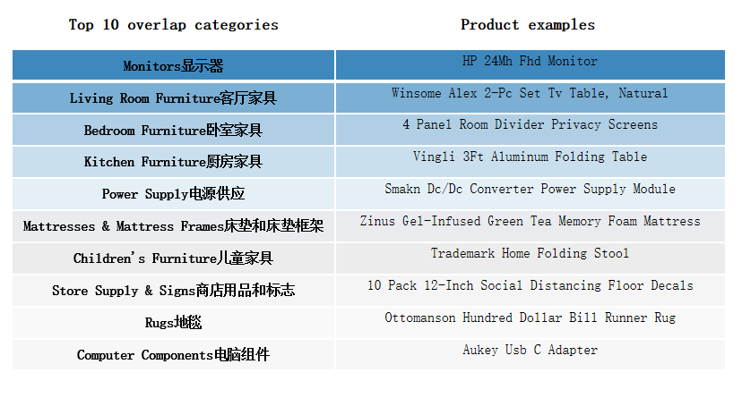 亞馬遜品牌旗艦店：辦公家具廣告打法優(yōu)化