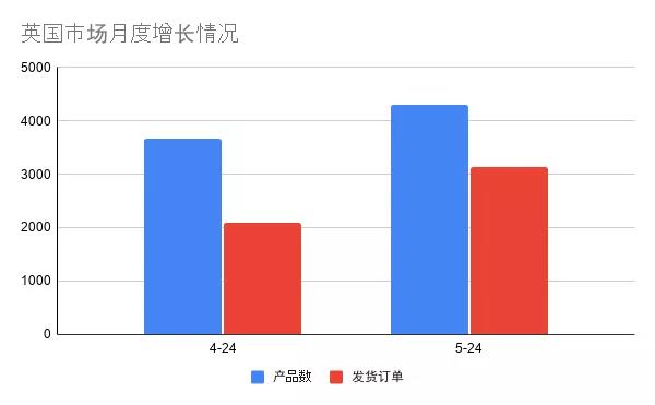 Tophatter最新入驻“避坑”指南！这些信息不要错过
