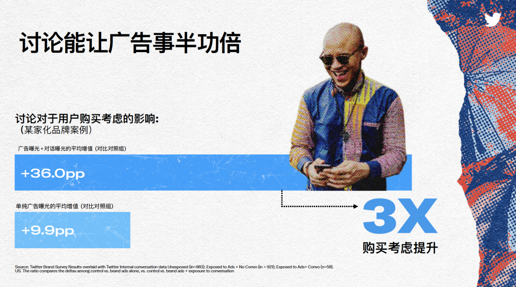 Twitter2021电商Q4旺季消费趋势预测