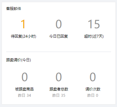 用好船长BI 1个人能顶5个人，卖家用实例为您揭晓答案