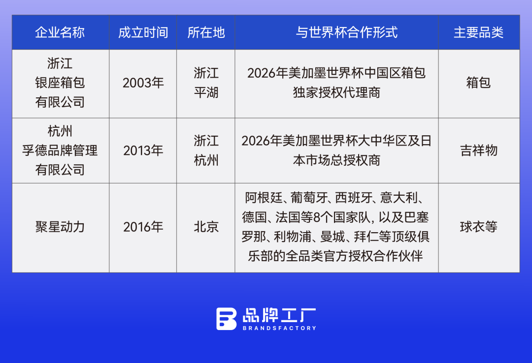 世界杯还没开赛，中国制造已经“上场”