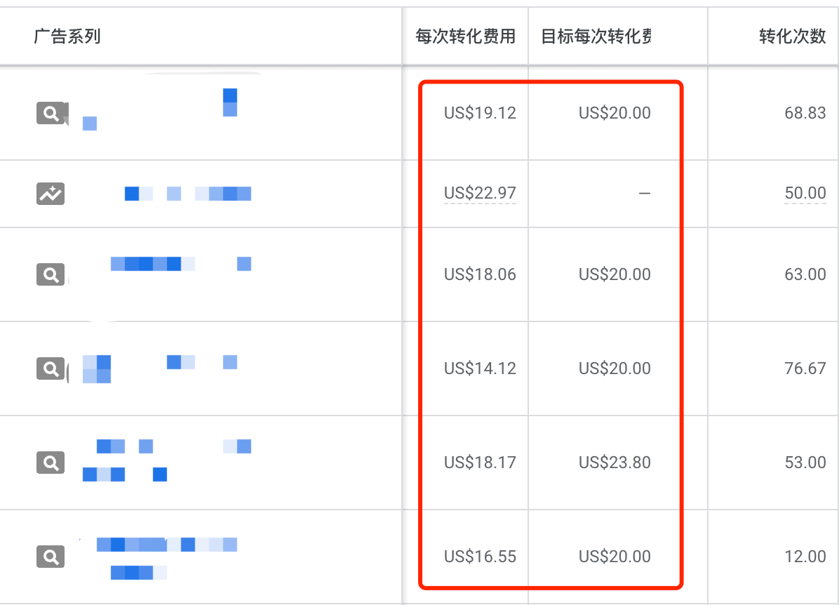 【Google Ads】2023谷歌广告投放高频问题解答（2）