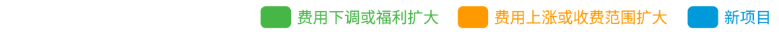 亚马逊重大调整！多项服务费用政策变更将于2024年1月中旬起陆续生效！