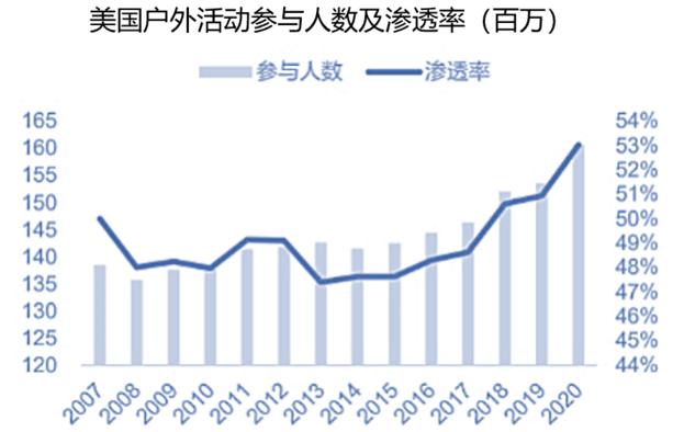 户外商机系列：出海体量暴涨的便携式储能行业