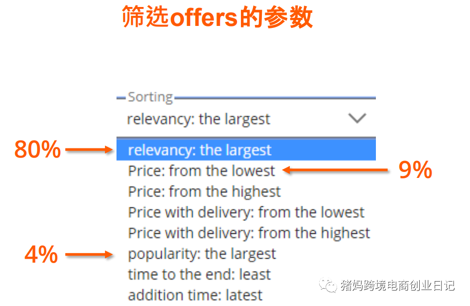 Allegro如何创建listing?