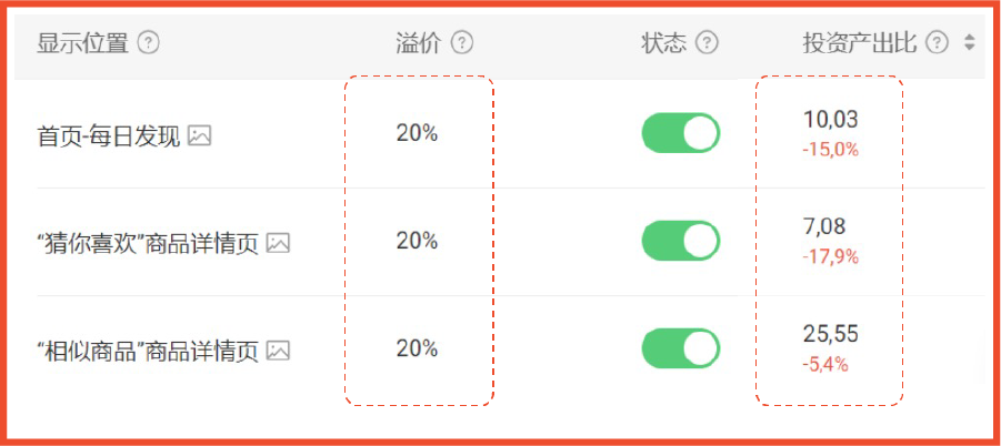 9大策略5大難點: 女裝品類廣告投放策略干貨! 內含2022熱銷女裝關鍵詞