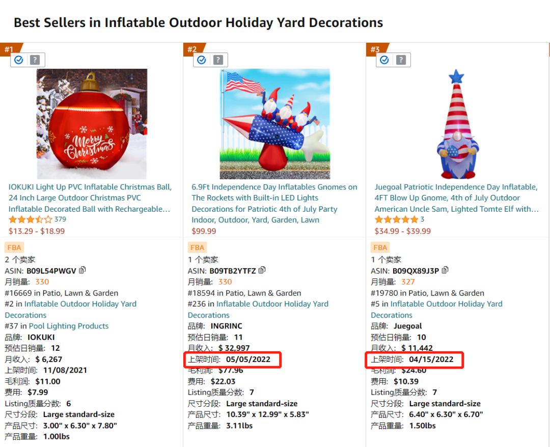 你的独立日0单，别人却轻松月赚13W+！