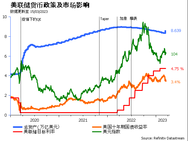 美元加息进入尾声，一定要珍惜人民币套保机会！