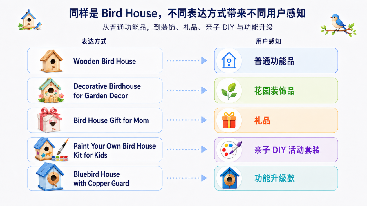 用卖家精灵 MCP 跑选品：3 个反常识方法，帮中小卖家找到可复制机会