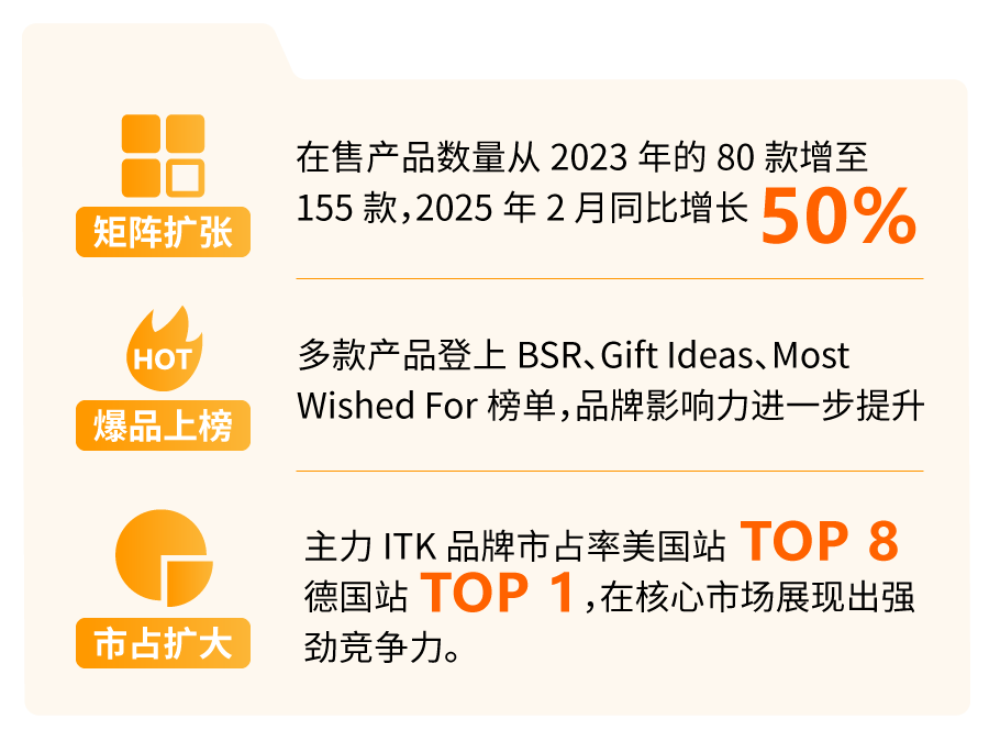 新品登顶亚马逊类目榜首!看他如何利用品牌思维逆转“同质化”困境