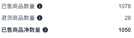 运营干货：跨境电商12月季节性产品如何把握推广节奏