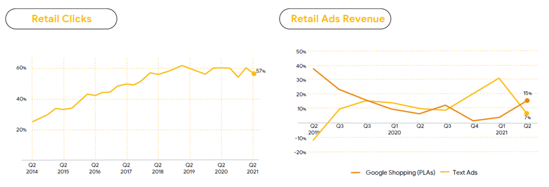 B2B 电商化转型以及品牌建设怎样做？Google 告诉你
