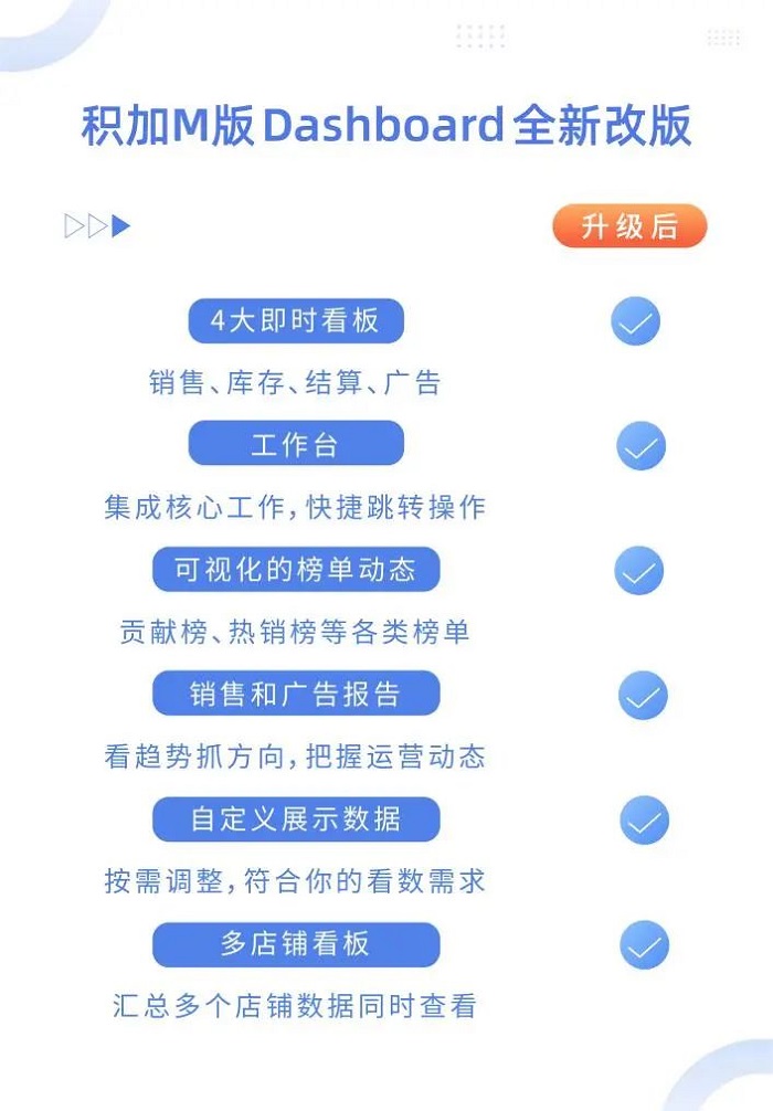 积加M版进阶来袭 | 功能体验双升级,推出全新优惠套餐