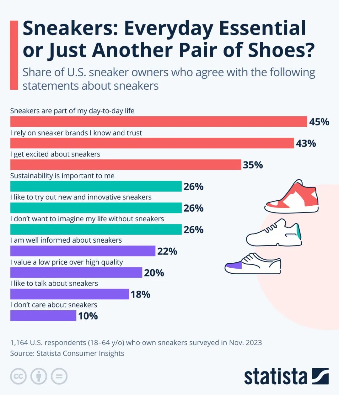 美国运动鞋市场，中国出海品牌如何分羹?