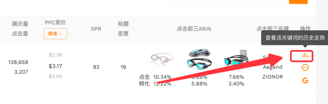 如何判斷高波動關(guān)鍵詞，并找到最佳推廣時機(jī)？