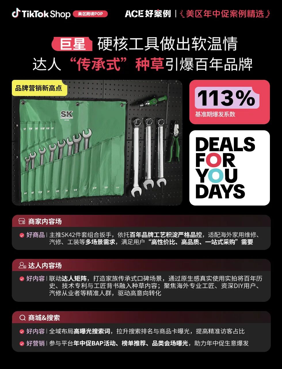 近翻倍增长，再攀新高！TikTok Shop美区年中促跨境POP优秀案例重磅发布
