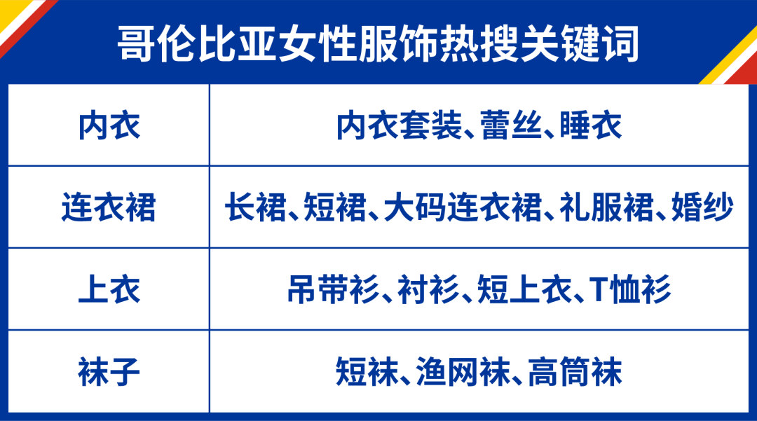 “钱”途无限: 出海拓航必看Shopee哥伦比亚智利热销和潜力品类