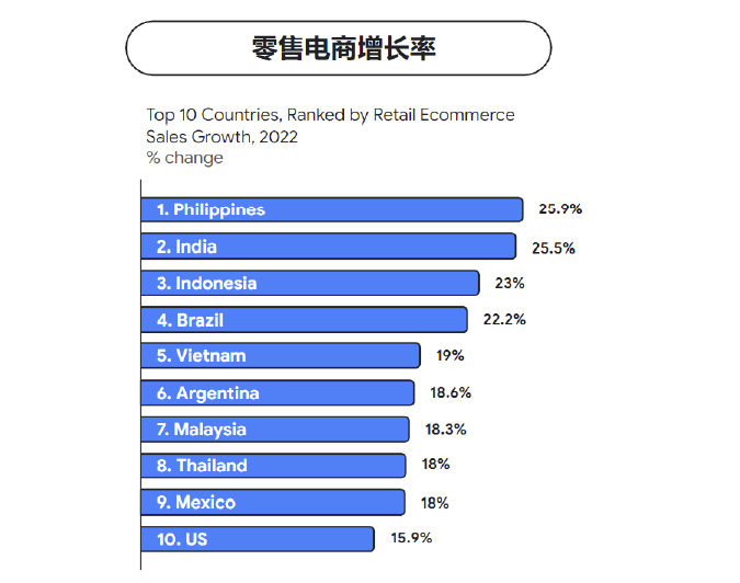 打通全链路营销，扬帆全球时尚美妆市场