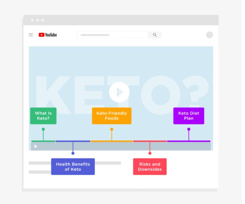 独立站卖家2022年必须掌握的8大Google SEO优化要素（三）