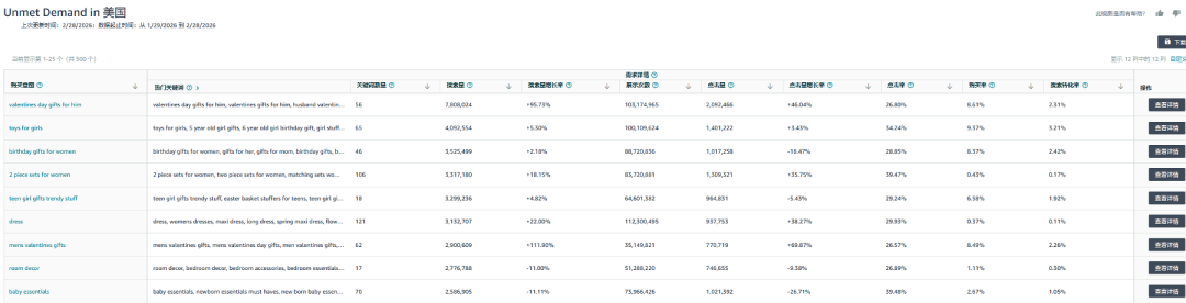 试错10次亏8次？亚马逊商机探测器全新功能帮你筛掉伪需求，找到能赚钱的品！