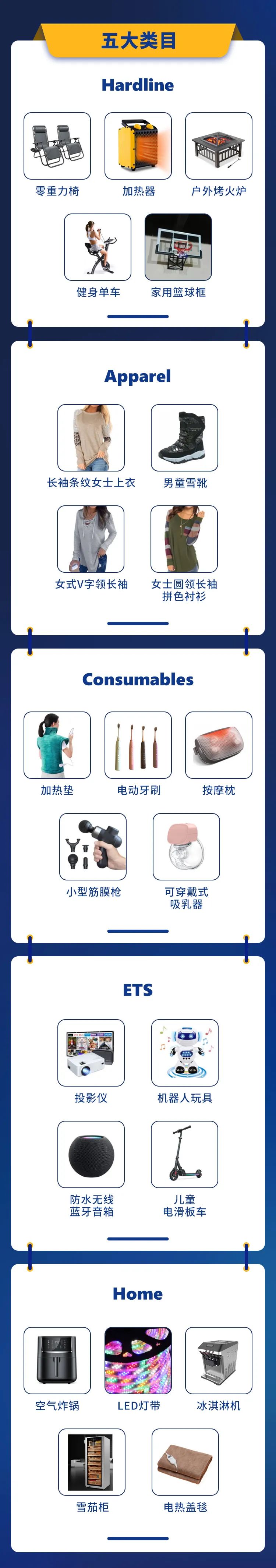 沃尔玛电商2021黑五网一业绩喜人，大促成绩及热卖指南出炉！