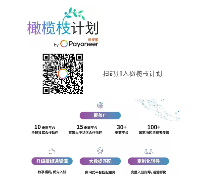 环球大视野:12个精选蓝海平台,Payoneer派安盈橄榄枝计划带你直通全球商机!