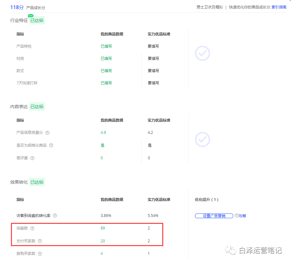 为什么你的爆款没有询盘也没有流量？