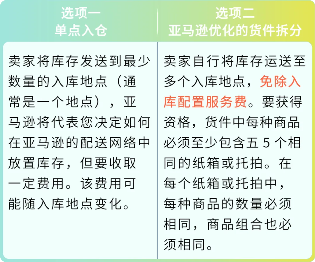 28天优化你的亚马逊FBA费用第二期，原来入库成本还能这么省！