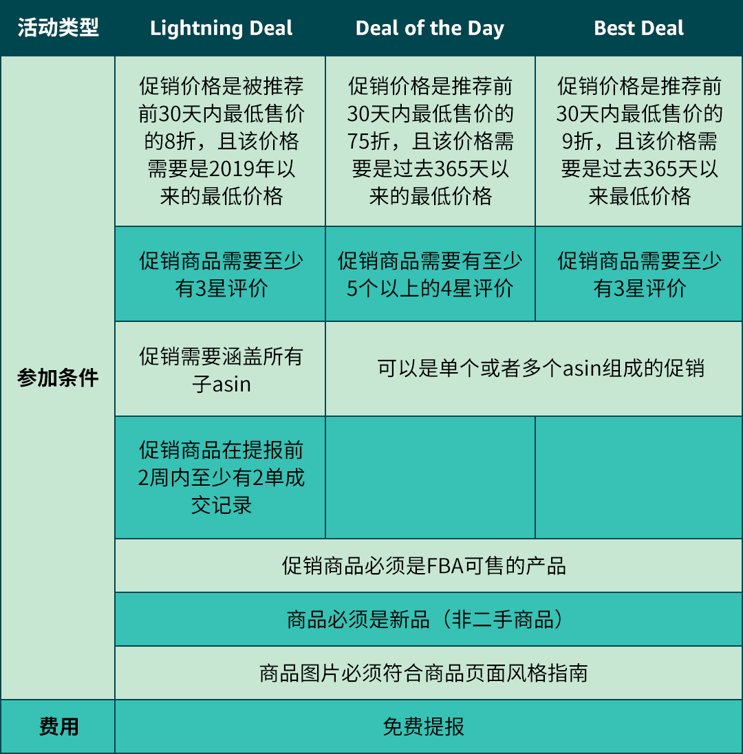 掘金亚马逊澳洲站，看这一篇就够了！