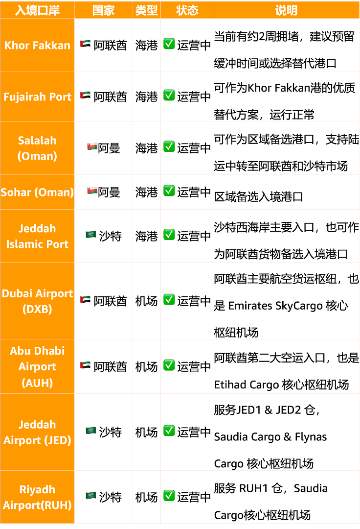 年中流量高峰来袭!亚马逊沙特站/阿联酋站旺季大促备战攻略+物流/选品全指南!