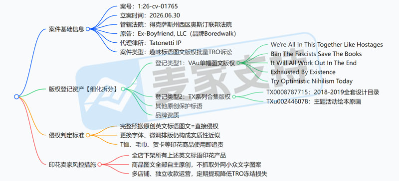 26-cv-01765｜Boredwalk英文标语版权批量TRO维权来袭，换字体也没用！