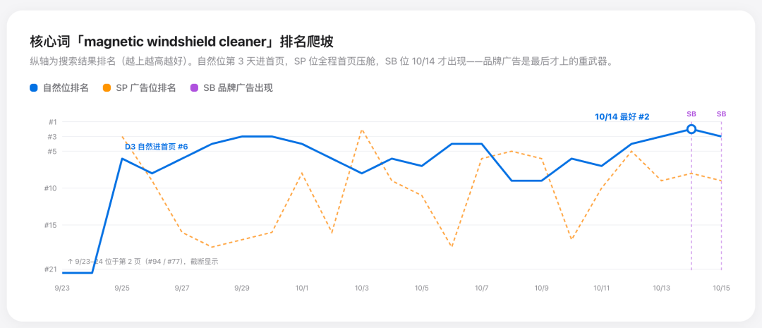 把新品分析做成了一个 Skill：AI自动追踪新品爆发全过程