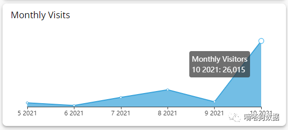 TikTok爆款乳贴在独立站又双叒卖断货了！获千万级播放的爆款内衣2.0版“火出圈”